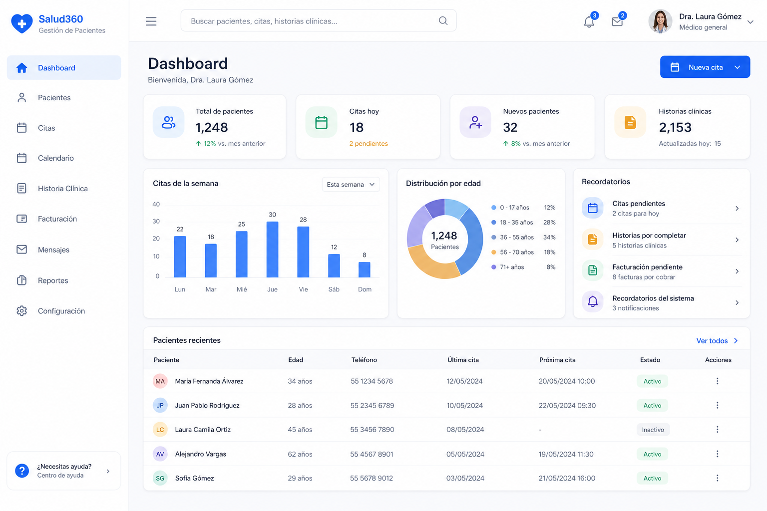 Dashboard inicial de Salud360 con métricas, gráficos y pacientes recientes